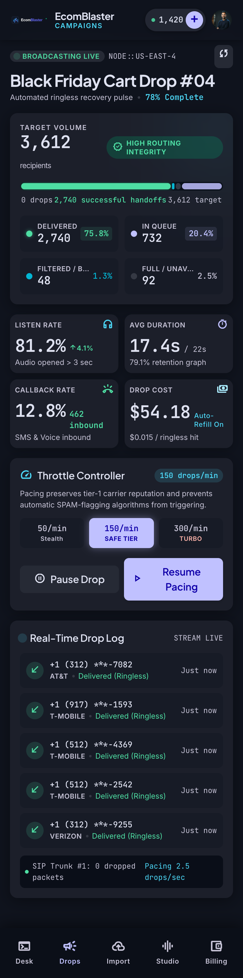 Campaign analytics dashboard showing delivered messages and recovered revenue (winback campaign)